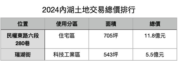 ▲▼             。（表／記者項瀚製）