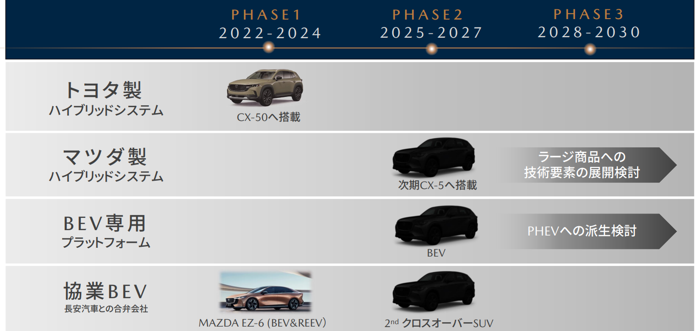 ▲新一代CX-5休旅醞釀中！外觀、內裝大翻新。（預想圖／翻攝自《Bestcar》）