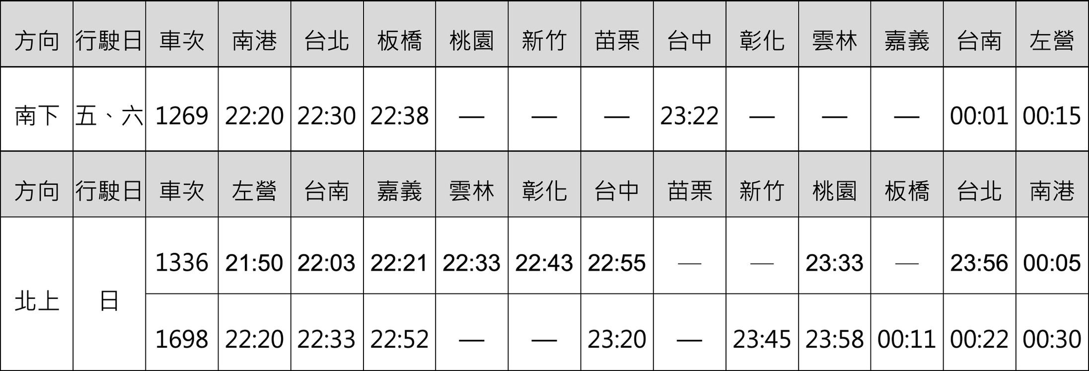 ▲▼高鐵延後收班班次。（圖／高鐵公司提供）