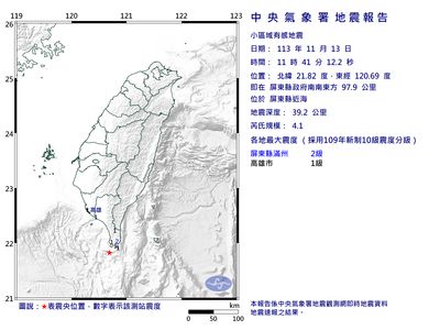 快訊／11:41屏東近海罕見規模4.1地震　最大震度2級「高雄有感」