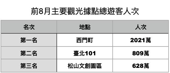 ▲▼             。（表／記者項瀚製）