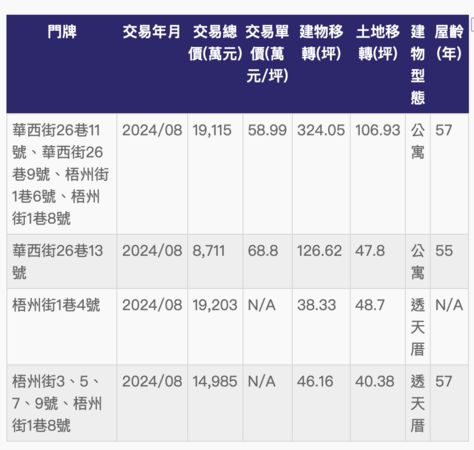 ▲▼             。（表／記者項瀚製）