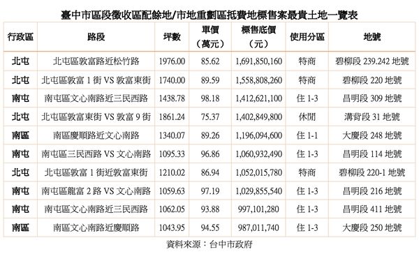 ▲▼             。（圖／記者陳筱惠攝）