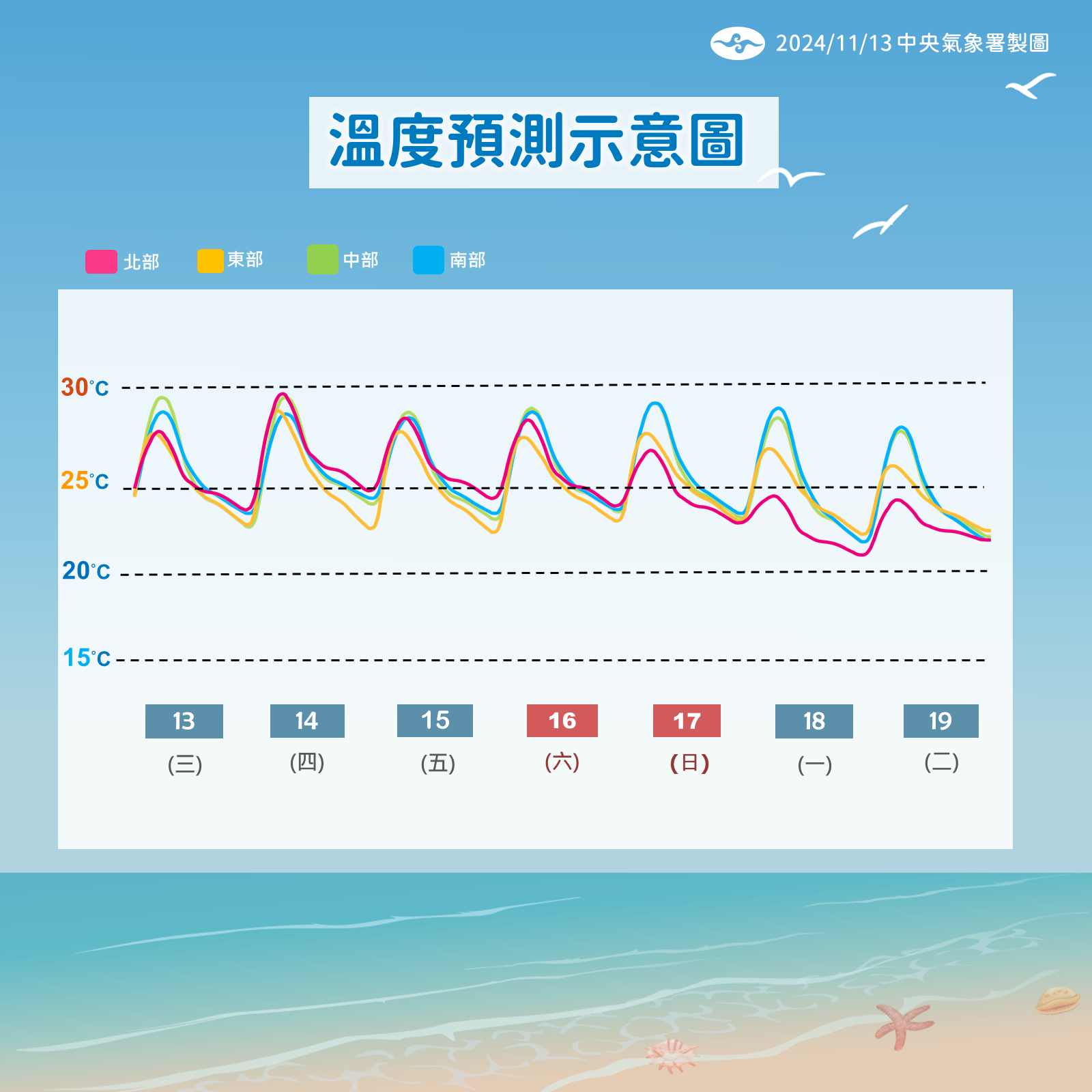 ▲▼未來天氣趨勢。（圖／氣象署提供）