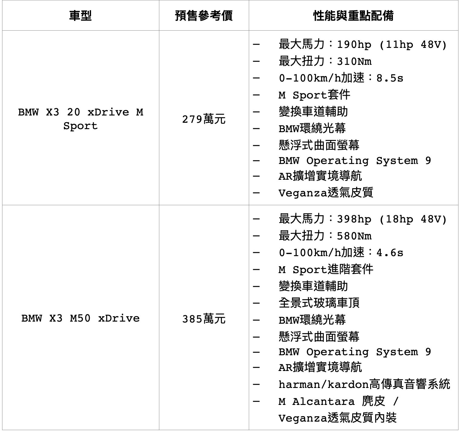 ▲BMW X3台灣預售 。（圖／翻攝自BMW）