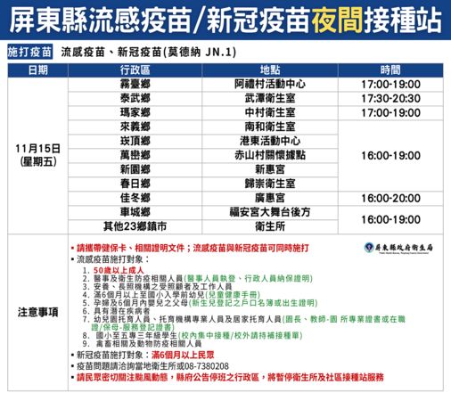 ▲屏東縣政府衛生局疫苗注射             。（圖／屏東縣政府衛生局提供）