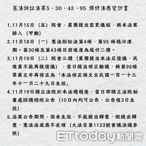 網傳「憲法訴訟修法應變計畫」　國民黨團急否認：不會排入今議程