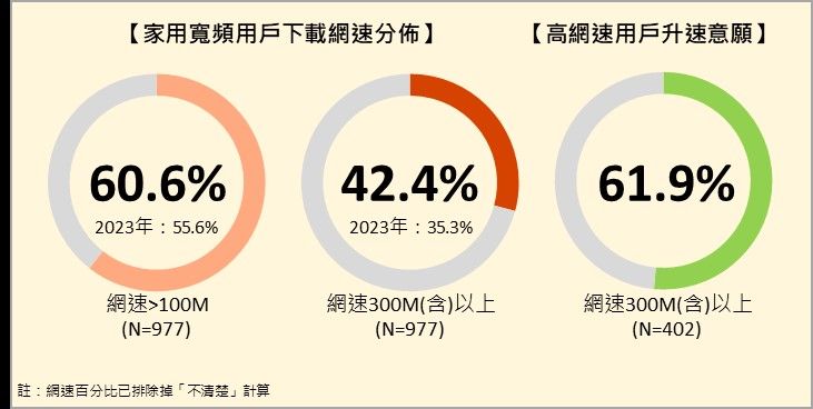 東方線上2024年消費者網路使用行為與品質滿意度調查結果（圖／翻攝自東方線上官網）