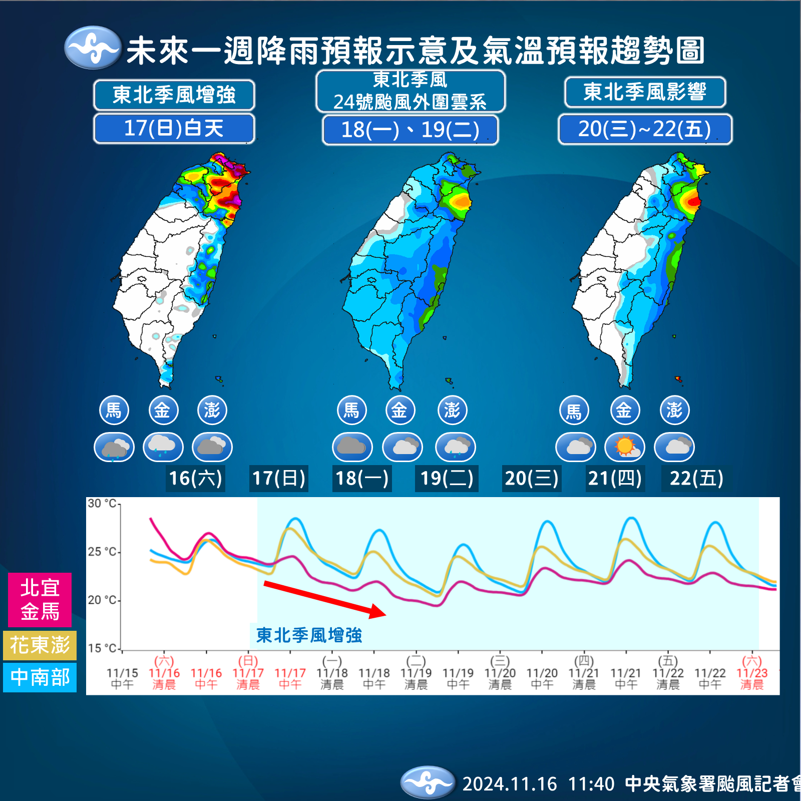 ▲▼未來天氣趨勢。（圖／氣象署提供）