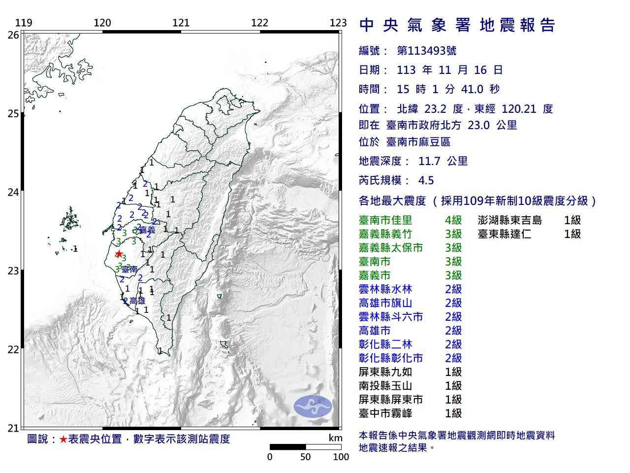 快訊／15:01台南麻豆區規模4.5「極淺層地震」　最大震度4級