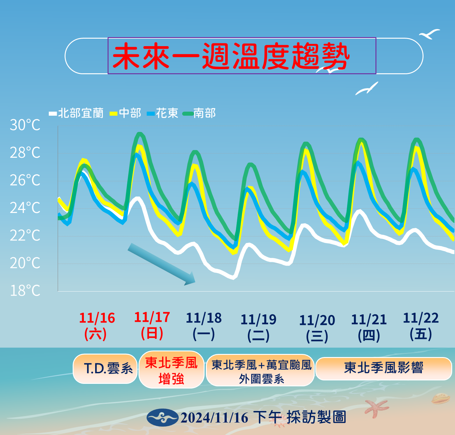 ▲▼未來天氣趨勢。（圖／氣象署提供）