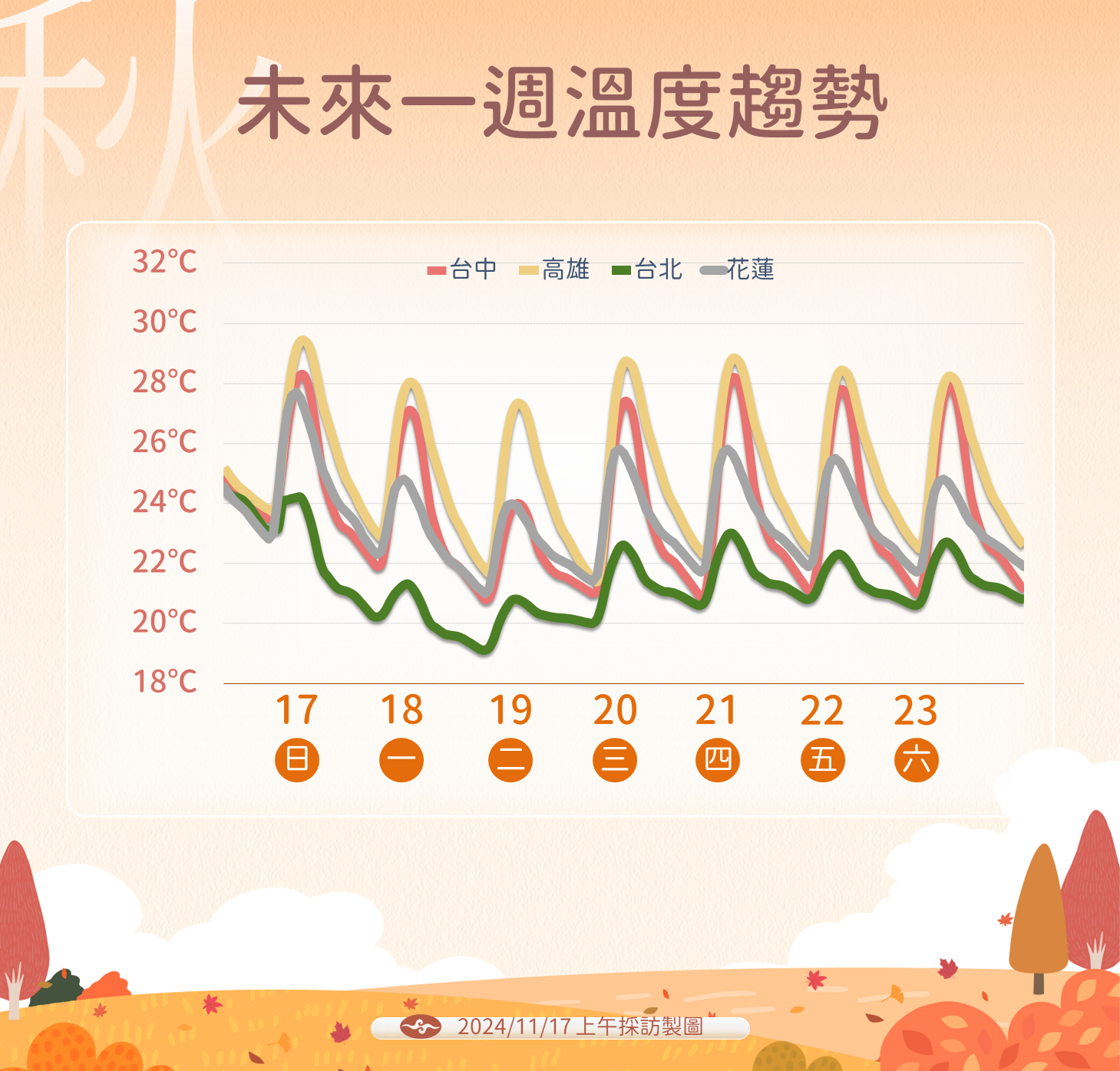 ▲▼天氣趨勢。（圖／氣象署提供）