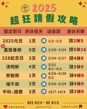 2025年農曆春節有9天連假，假期前一個星期請假5天可以換到16天假期。（圖／蜜蜂爹授權提供）