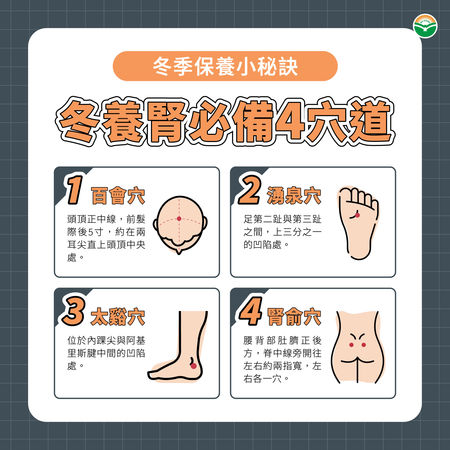 ▲▼冬養腎必備4穴道。（圖／馬光中醫提供）