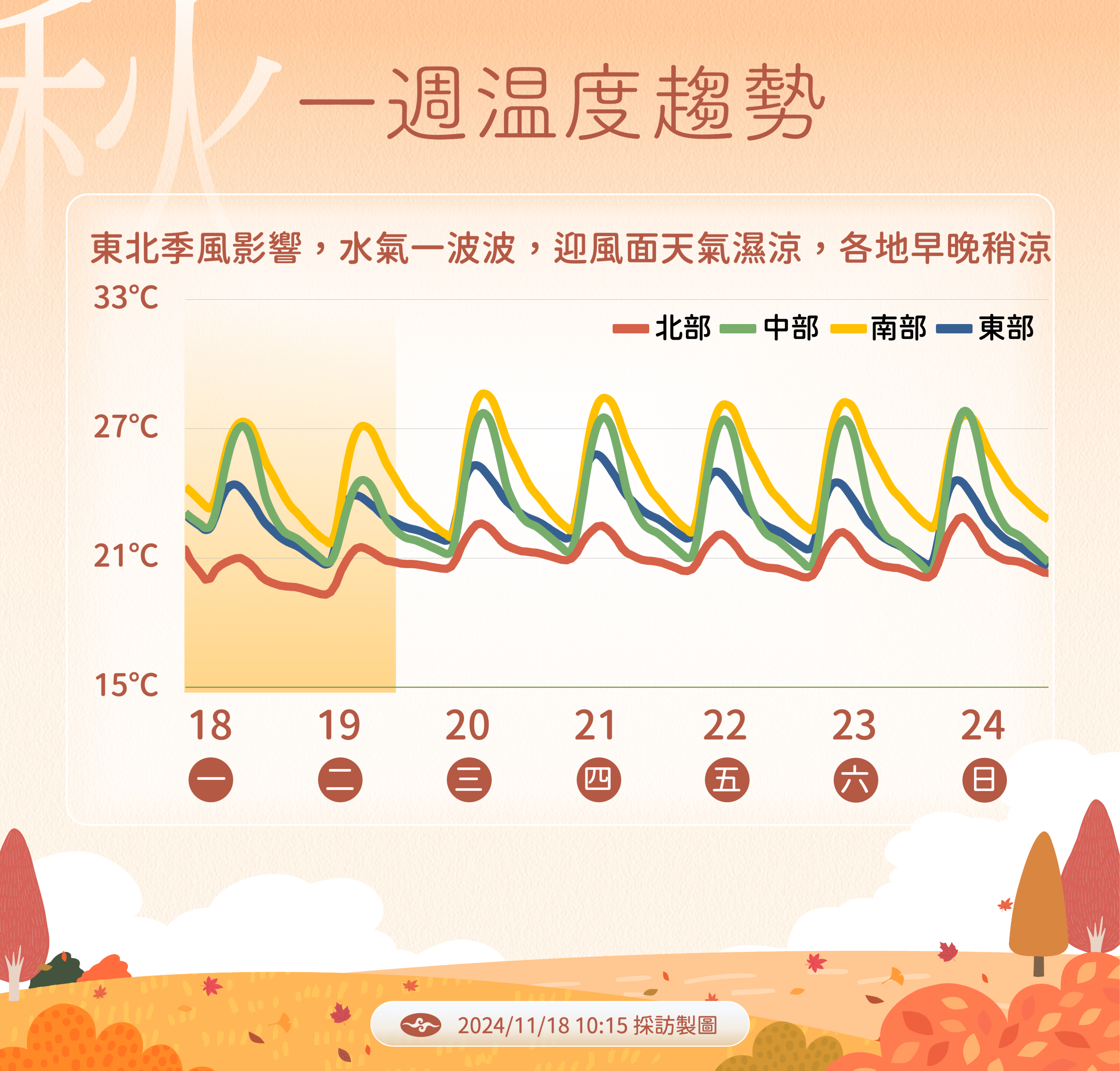 ▲▼未來天氣趨勢。（圖／氣象署提供）