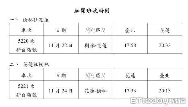 ▲加開11月22日樹林往花蓮新自強號、11月24日花蓮往樹林 新自強號，歡迎民眾多加利用。（圖／花蓮縣政府提供）