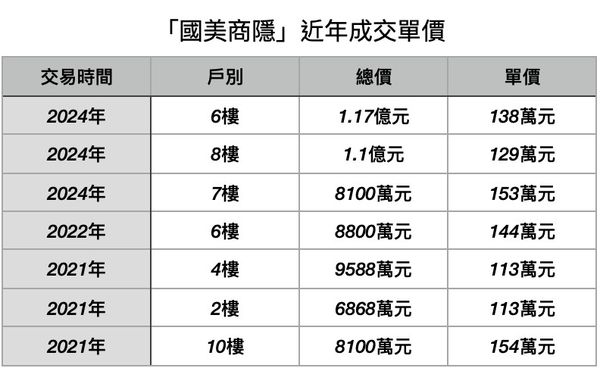 ▲▼             。（表／記者項瀚製）