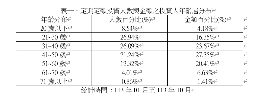 ▲▼台股定期定額。（圖／證交所提供）