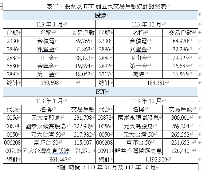 ▲▼ 定期定額ETF。（圖／記者巫彩蓮攝）