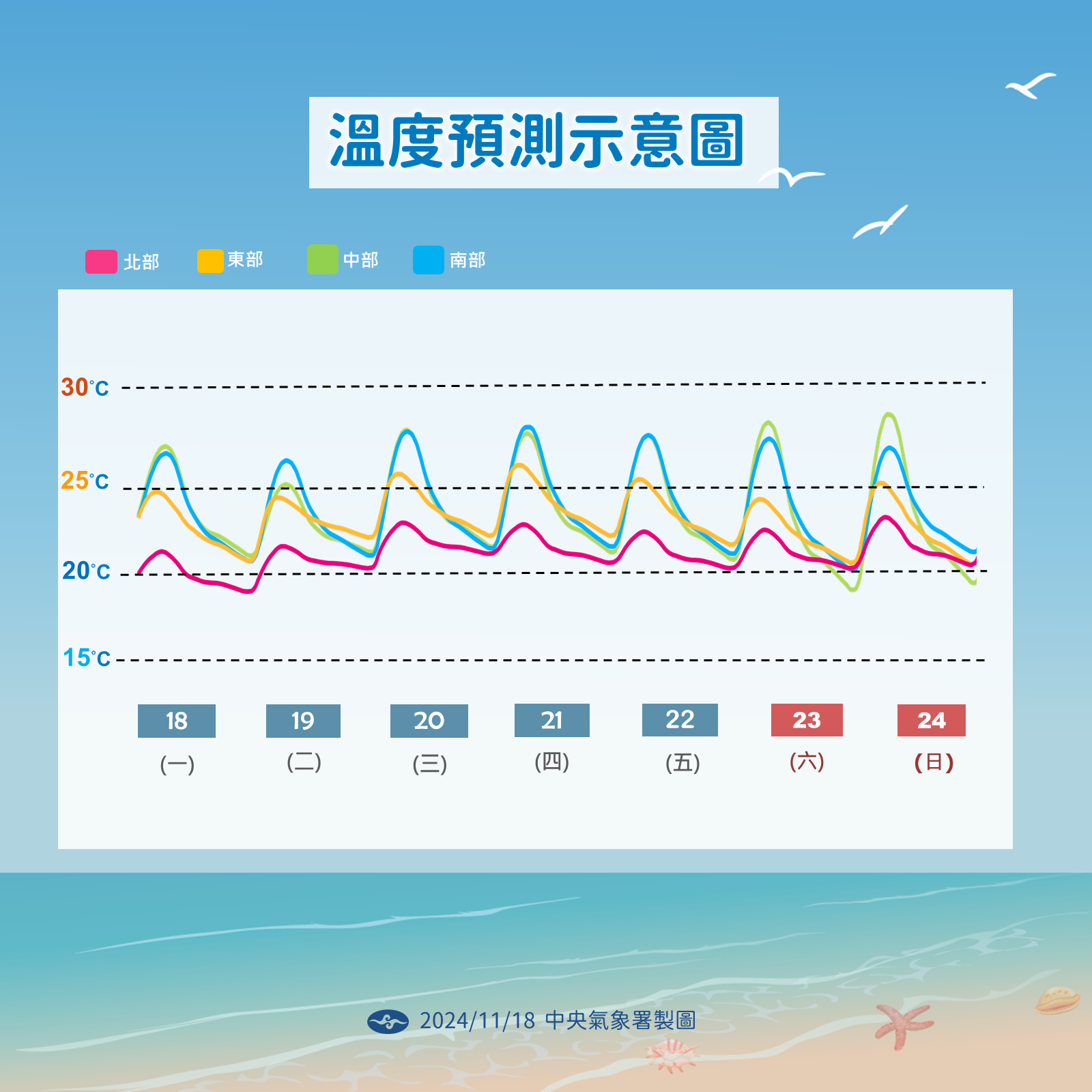 ▲▼未來天氣趨勢。（圖／氣象署提供）