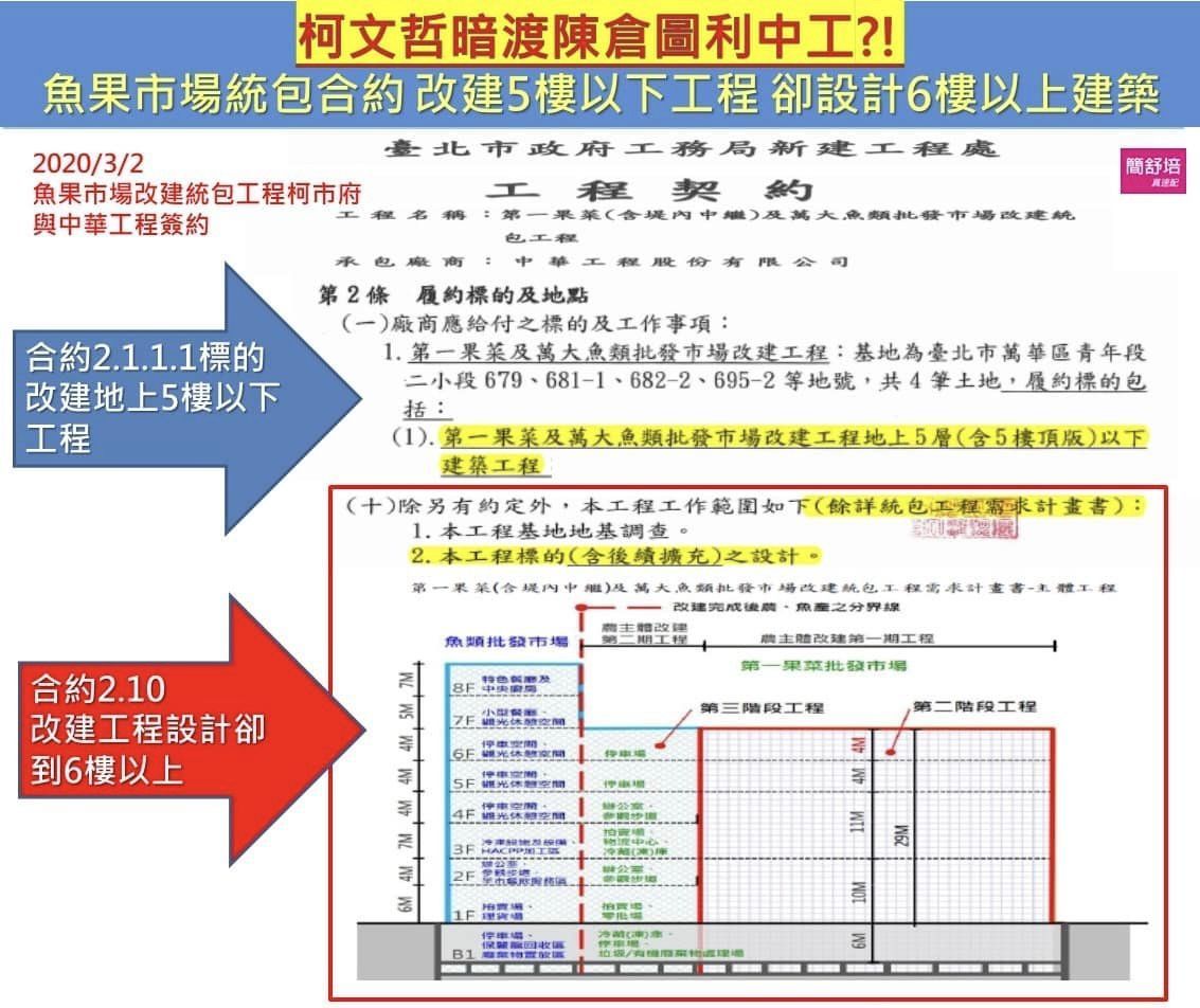 ▲▼簡舒培揭露魚果市場改建案疑點。（圖／翻攝自Facebook／簡舒培）