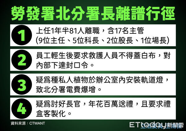 ▲▼ 對於一名勞動部北基宜花金馬分署一名吳姓公務員，因承受分署長謝宜容職場霸凌輕生，國民黨召開記者會怒批勞動部未對外說明。（圖／國民黨團提供）