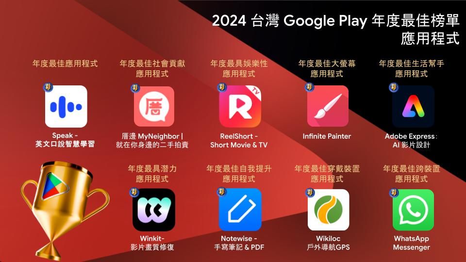 ▲▼           google 榜單 2024