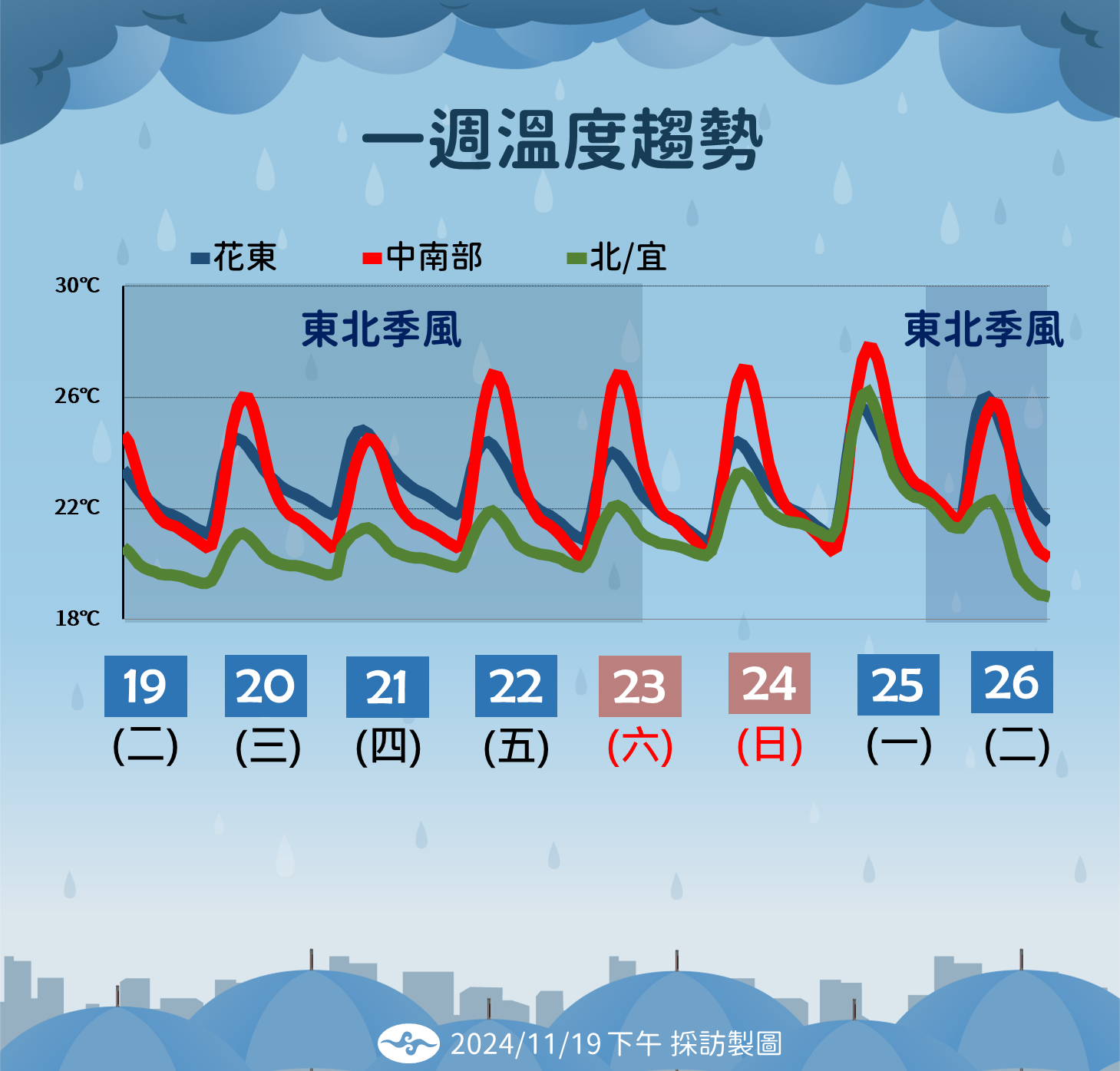 ▲▼未來天氣趨勢。（圖／氣象署提供）