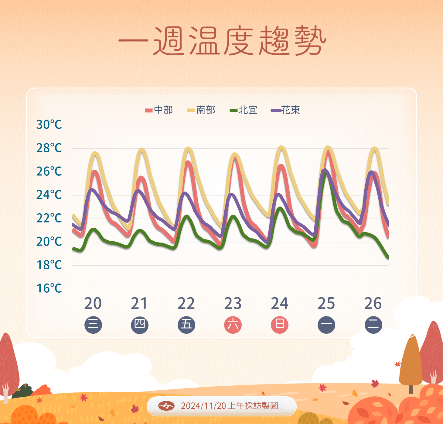 ▲▼天氣趨勢。（圖／氣象署提供）