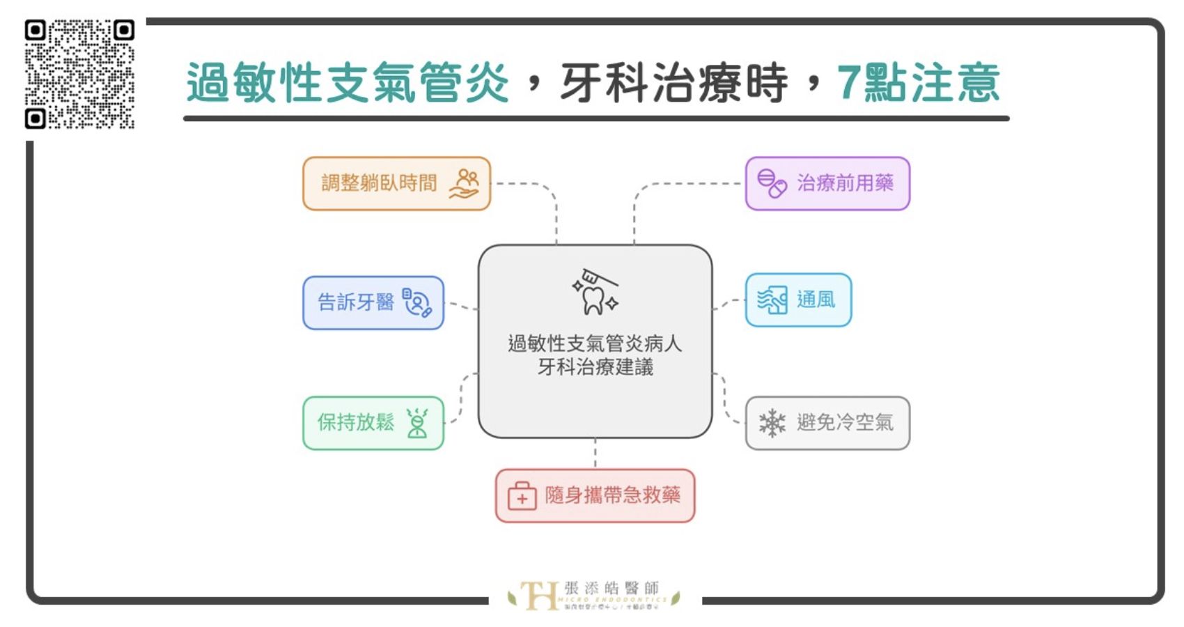 過敏性支氣管炎看牙注意事項。（圖／張添皓醫師提供）