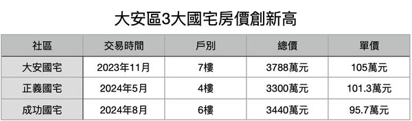 ▲▼             。（表／記者項瀚製）