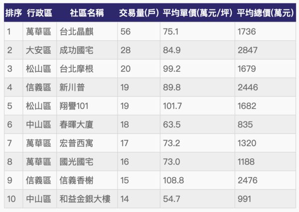 ▲▼             。（表／記者項瀚製）