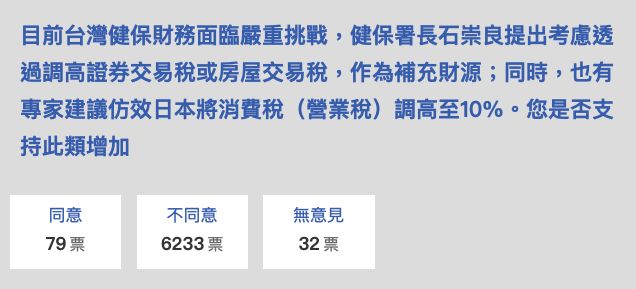 健保財源拉警報！民眾反對這4種加稅建議   98.7%挺立刻收取加熱菸捐菸稅最直接 （圖／資料照）