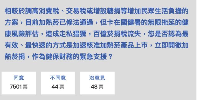 健保財源拉警報！民眾反對這4種加稅建議   98.7%挺立刻收取加熱菸捐菸稅最直接 （圖／資料照）