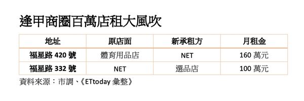 ▲▼             。（圖／記者陳筱惠攝）