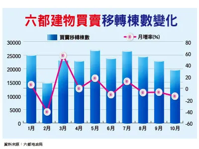 圖／先探投資週刊 提供