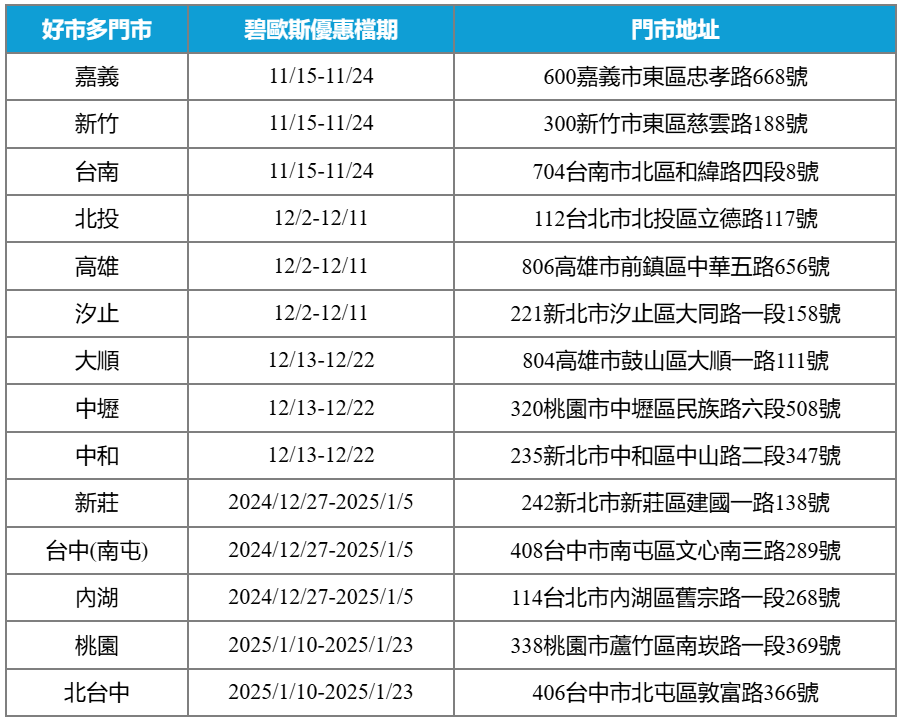 ▲▼好市多黑五碧歐斯年度最殺價。（圖／業者提供）