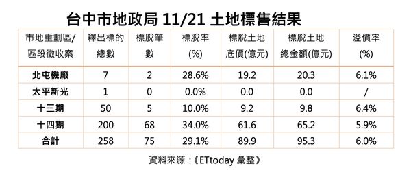 ▲▼             。（圖／記者陳筱惠攝）