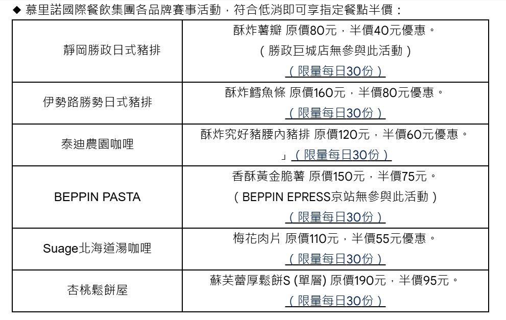 ▲慕里諾國際餐飲集團旗下6品牌，今日起連3天同步推出「打氣餐」。（圖／慕里諾提供）