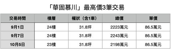 ▲▼             。（表／記者項瀚製）