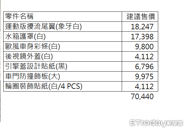 ▲Suzuki Ignis與咖波聯名互動，超可愛特仕車登場。（圖／記者徐煜展攝）