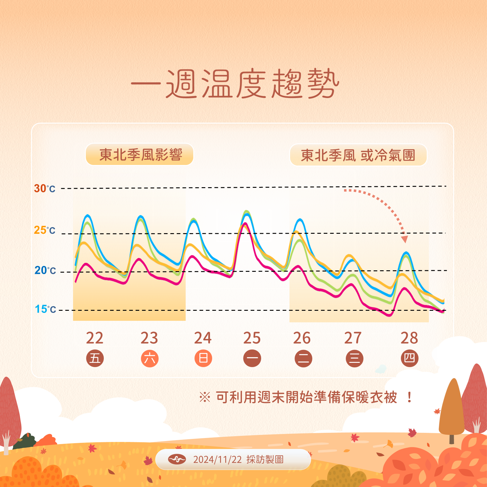 ▲▼天氣趨勢。（圖／氣象署提供）