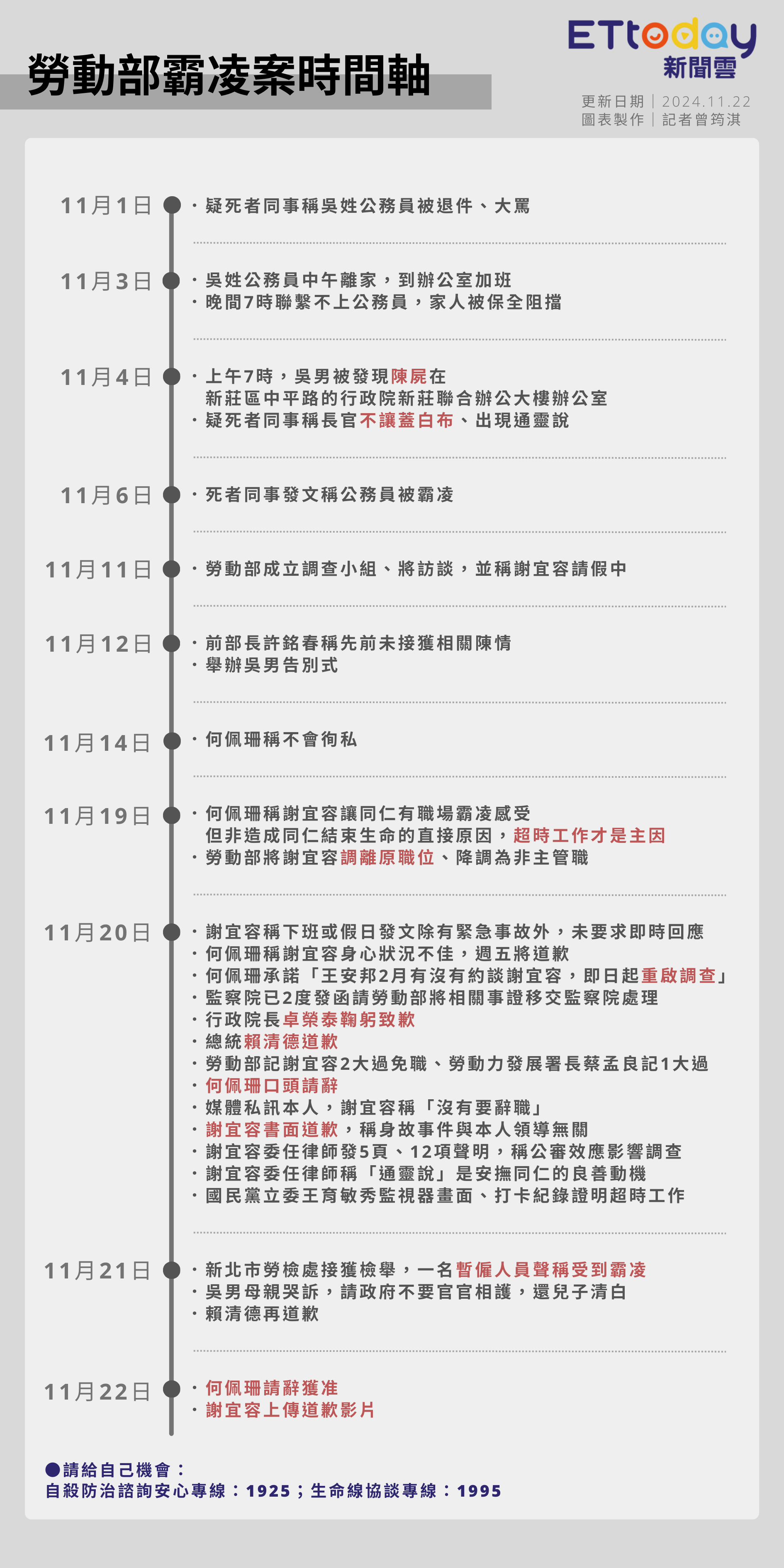 ▲▼勞動部霸凌案。（圖／記者曾筠淇製）