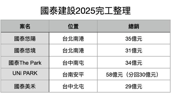 ▲▼             。（表／記者項瀚製）