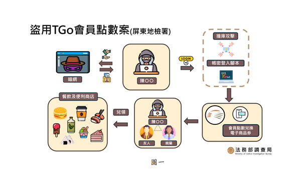 ▲▼             。（圖／法務部調查局提供）