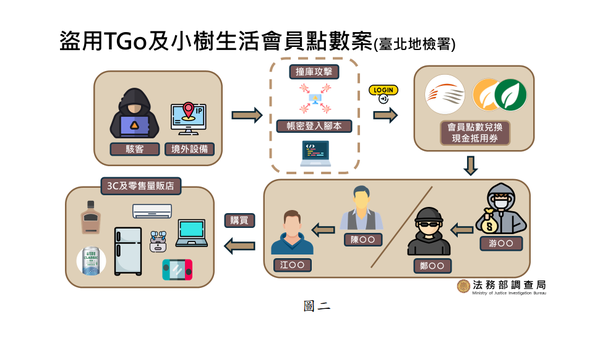 ▲▼             。（圖／法務部調查局提供）