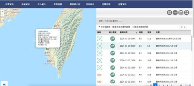 台南15起地震「搖到跨夜」原因曝　未來3天恐4.5餘震