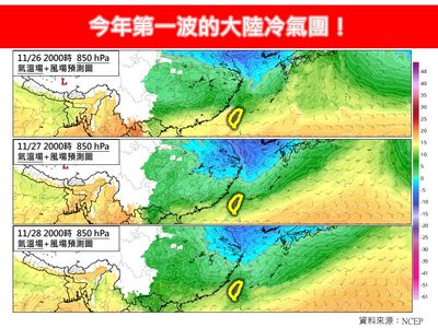 恐2波冷氣團接力　最低溫時間曝