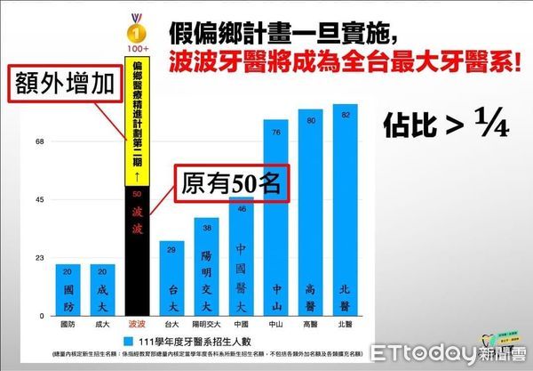 本土小牙醫聯盟今上街抗議。（圖／記者趙于婷攝）