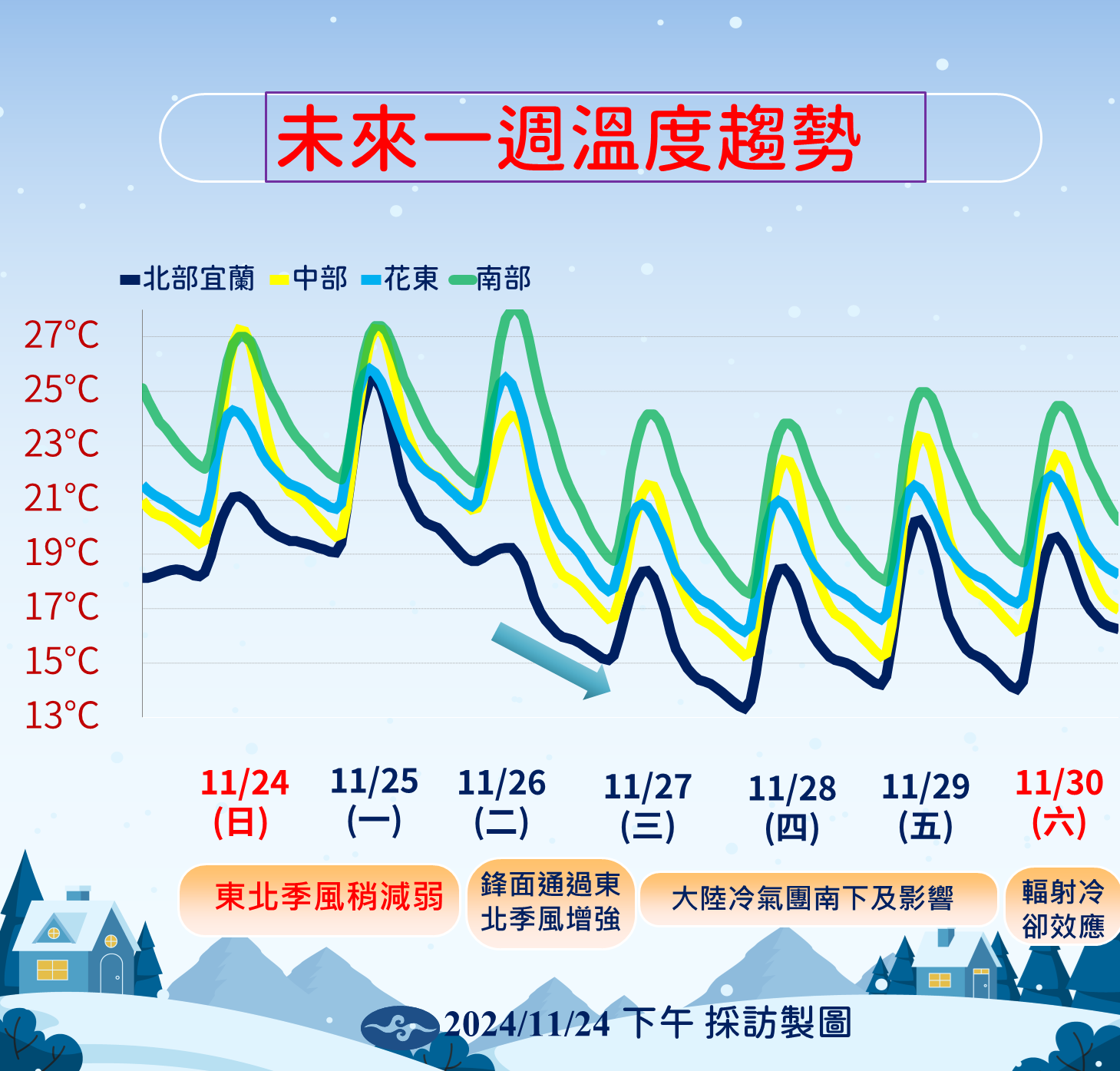 ▲▼未來天氣趨勢。（圖／氣象署提供）